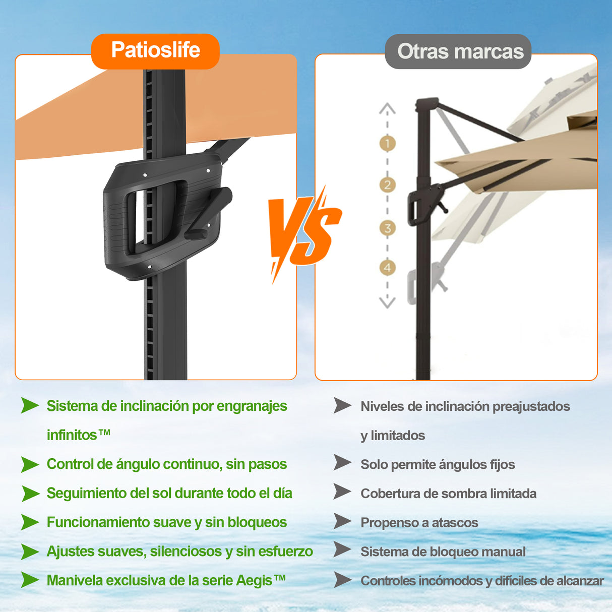 Patioslife Aegis Pro Sombrilla Excéntrica con Estructura de Aluminio para Jardín y Terraza