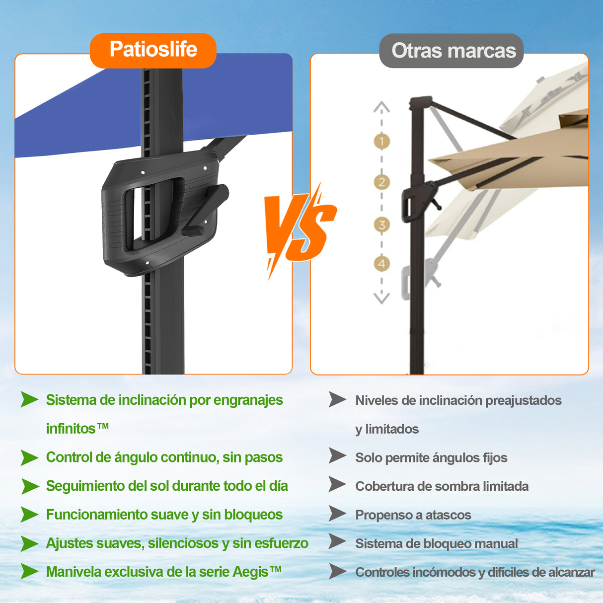 Patioslife Aegis Pro Sombrilla Excéntrica con Iluminación LED Solar, Estructura de Aluminio Termolacado y Rotación 360°