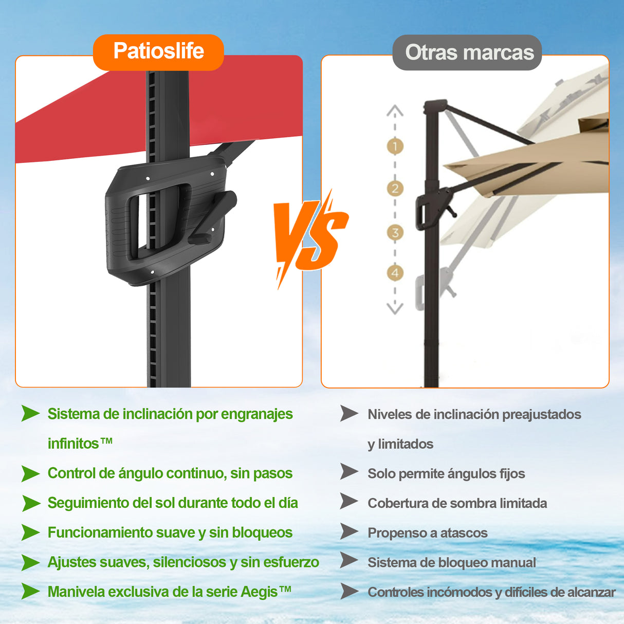 Patioslife Aegis Pro Sombrilla Excéntrica con Iluminación LED Solar, Estructura de Aluminio Termolacado y Rotación 360°