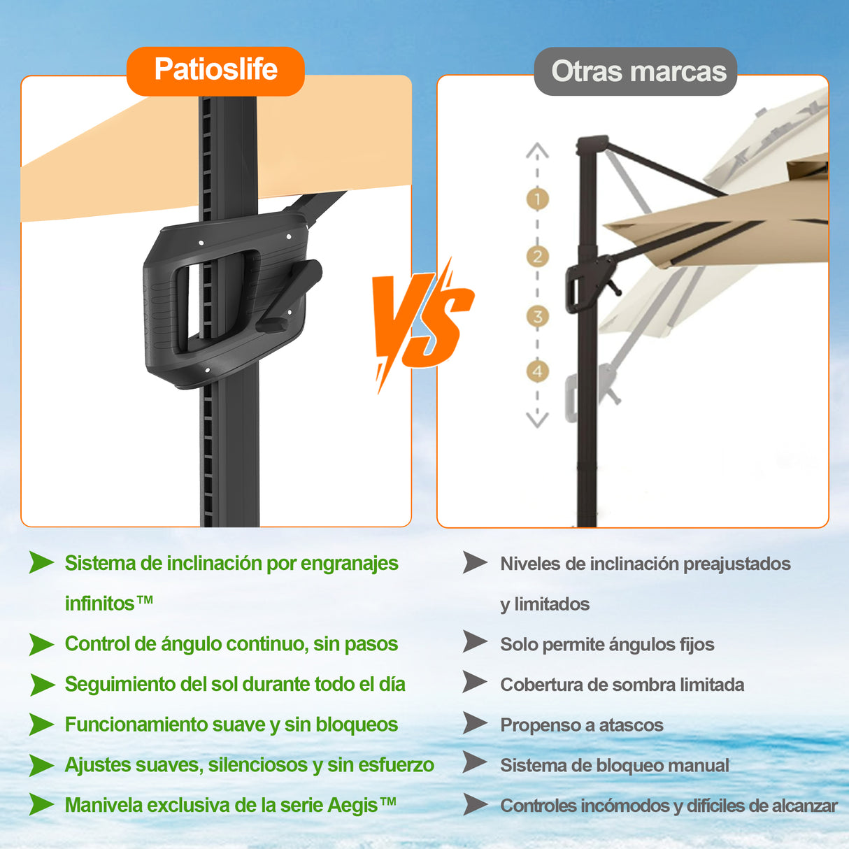 Patioslife Aegis Pro Sombrilla Excéntrica con Iluminación LED Solar, Estructura de Aluminio Termolacado y Rotación 360°