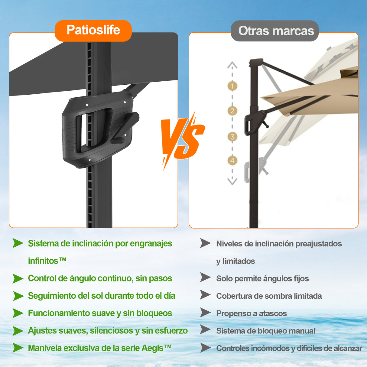 Patioslife Aegis Pro Sombrilla Excéntrica con Iluminación LED Solar, Estructura de Aluminio Termolacado y Rotación 360°
