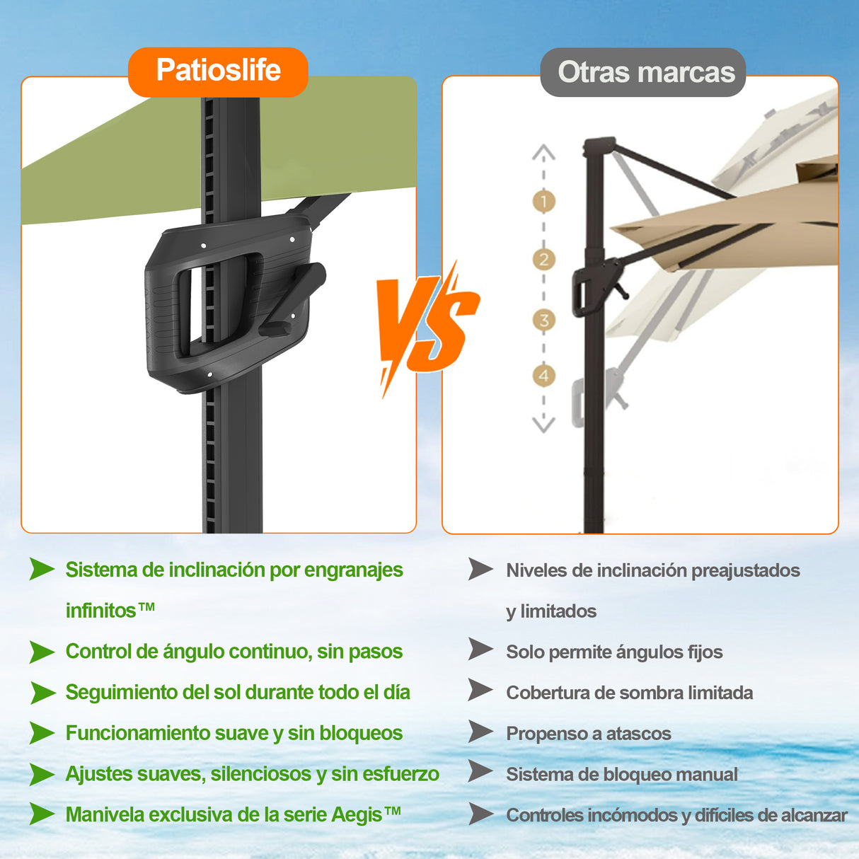 Patioslife Aegis Pro Sombrilla Excéntrica con Estructura de Aluminio para Jardín y Terraza