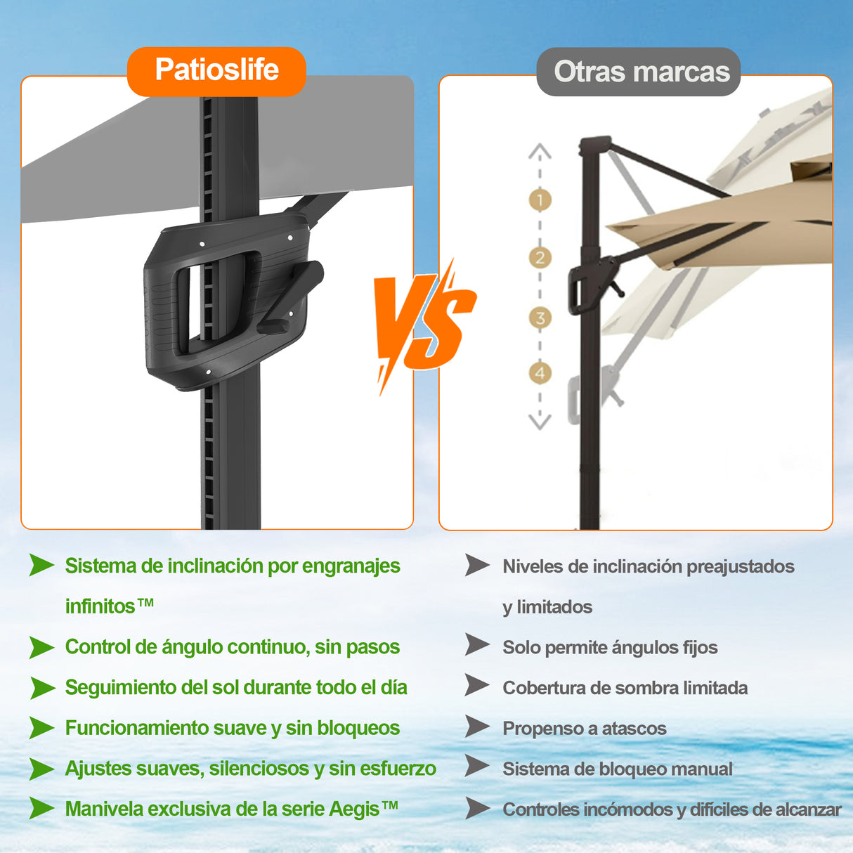 Patioslife Aegis Pro Sombrilla Excéntrica con Iluminación LED Solar, Estructura de Aluminio Termolacado y Rotación 360°