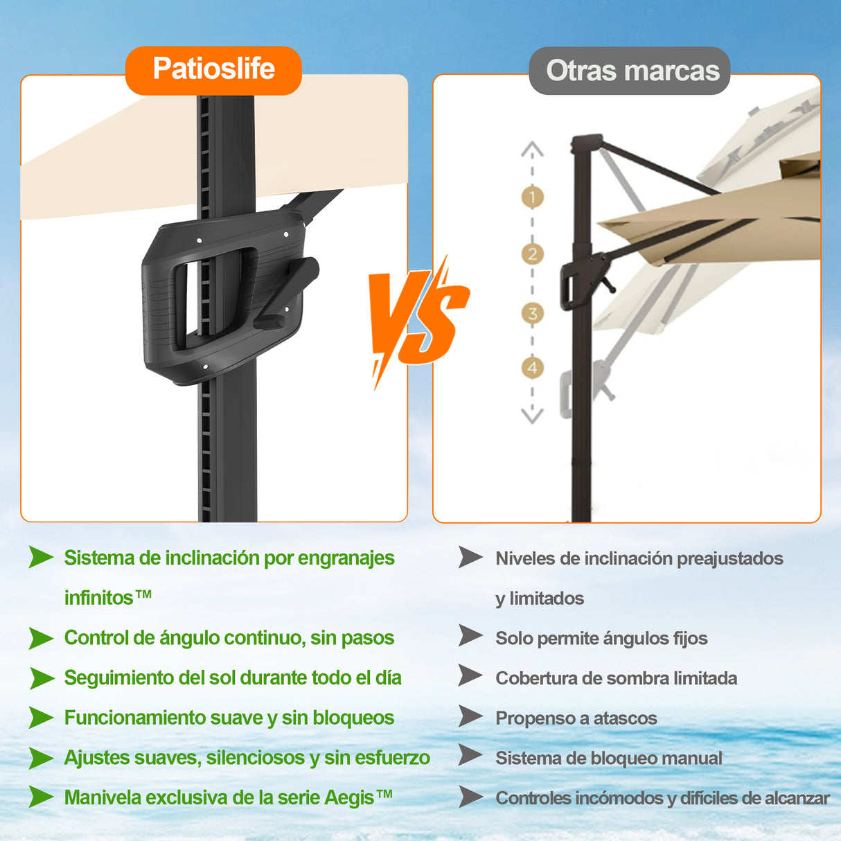 Patioslife Aegis Pro Sombrilla Excéntrica con Iluminación LED Solar, Estructura de Aluminio Termolacado y Rotación 360°